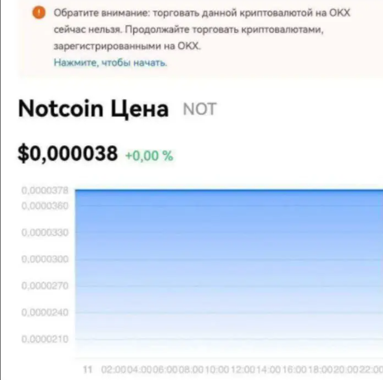 Сколько стоит notcoin